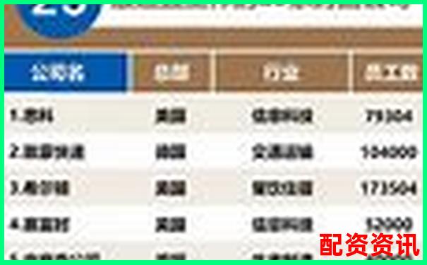 內(nèi)地配資公司排行榜TOP10，你了解幾個？-股票十倍杠桿是賭博嗎知乎