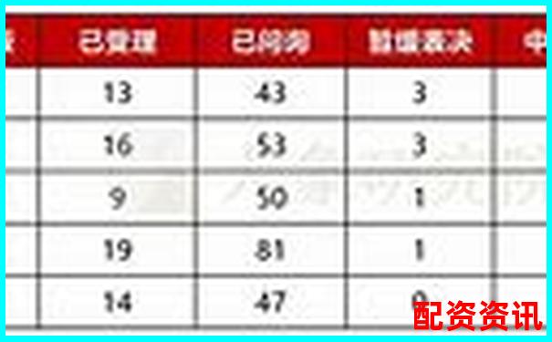 配資公司排行榜：榮順優(yōu)配排第幾？-5倍杠桿爆倉怎么算