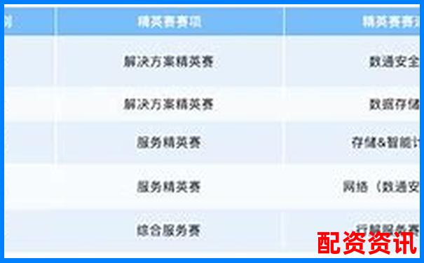 配資排行TOP10更新，新增2家黑馬平臺-炒股的杠桿系數(shù)怎么計算