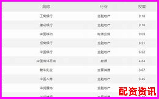 香港股票配資平臺(tái)排行榜（含大陸用戶支持情況）-50倍杠桿漲10%賺多少