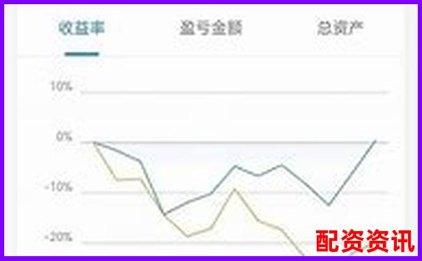 股票配資APP排行榜附頁面響應(yīng)速度實(shí)測(cè)記錄-免息股票配資網(wǎng)可靠嗎