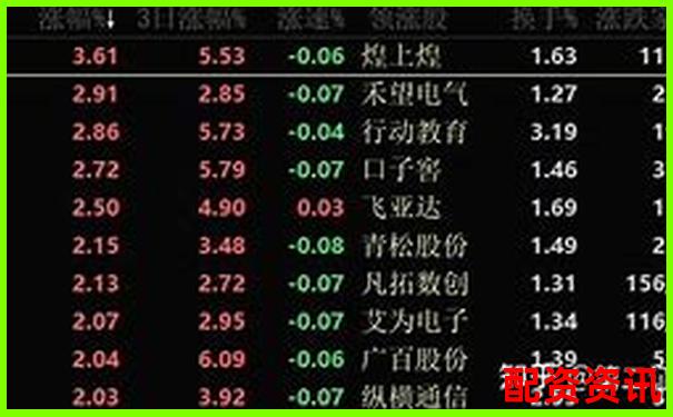 股票配資平臺(tái)排行榜附用戶常見投訴類型分析-杠桿倍數(shù)的計(jì)算公式是什么
