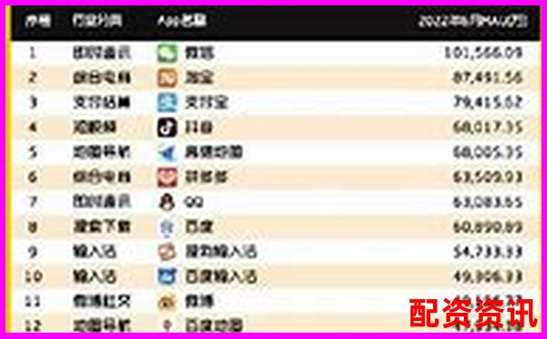 配資APP排行榜最新發(fā)布，這幾款千萬別錯(cuò)過