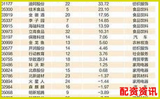 2025年股票配資平臺排行榜更新，附詳細(xì)對比圖-股票杠桿最多加多少倍