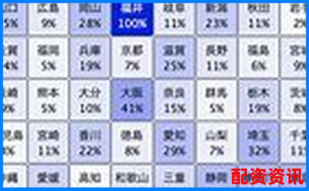 全國股票配資平臺排行公布，前十名實(shí)力如何？-比特幣1000倍杠桿交易所