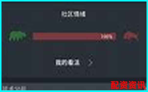 配資APP排行榜交易系統(tǒng)卡頓對比結果-杠桿股票平臺蒼原.資本在線注冊