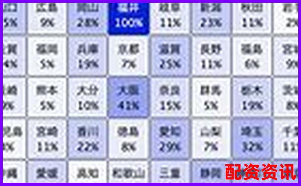 全國(guó)配資平臺(tái)排行正式更新，加入風(fēng)險(xiǎn)等級(jí)標(biāo)識(shí)-50倍杠桿幾個(gè)點(diǎn)爆倉(cāng)