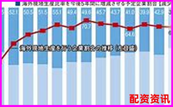 國內(nèi)配資APP排行榜Top10盤點，實測評分出爐-2020年翻倍的潛力股