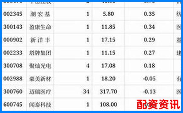內(nèi)地配資公司排行榜TOP10，你了解幾個？-股票配杠桿什么意思