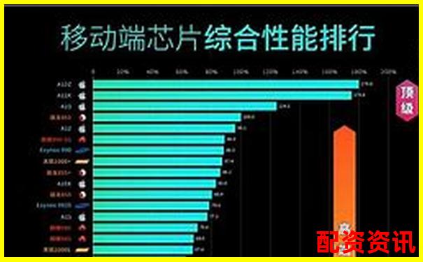 配資APP排行榜交易系統(tǒng)卡頓對比結果-股票杠桿什么意思攻略