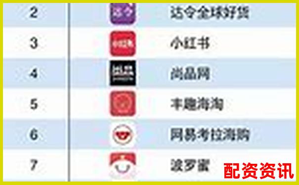 國內(nèi)十大配資APP排行榜，附爆倉率參考