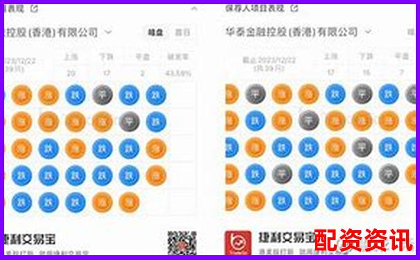 香港股票配資平臺(tái)排行榜（含大陸用戶支持情況）-股票交易加杠桿是什么意思