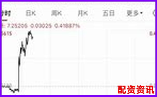 哪些平臺進入了十大實盤配資排行榜？-股票杠桿還不上會怎么樣