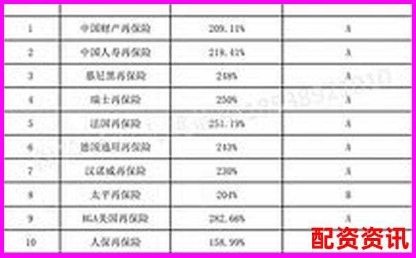 全國(guó)配資平臺(tái)排行正式更新，加入風(fēng)險(xiǎn)等級(jí)標(biāo)識(shí)-A股操盤手招聘B0SS直聘上海