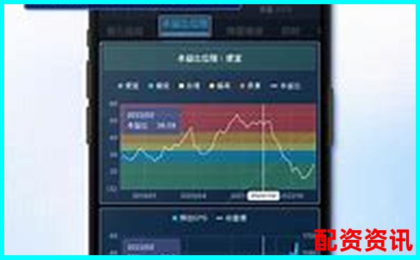 股票配資APP排行榜附客戶(hù)風(fēng)險(xiǎn)偏好識(shí)別系統(tǒng)評(píng)測(cè)