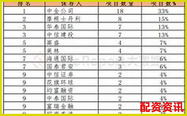 香港股票配資平臺(tái)排行榜（含大陸用戶支持情況）-股票杠桿利息中航資本.哪里注冊