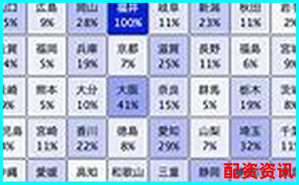 全國(guó)十大配資平臺(tái)排行榜中的老品牌有哪些？-杠桿10倍盈利怎么算