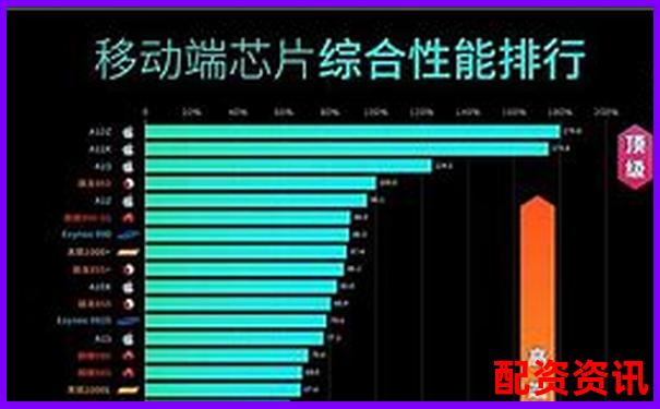 配資APP排行榜交易系統(tǒng)卡頓對比結果-股票配資20倍app