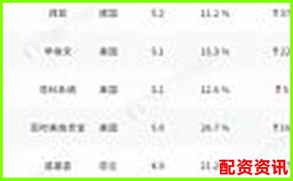 哪些平臺榜上有名？2025年配資排行榜揭曉-股票配資15倍杠桿怎么算
